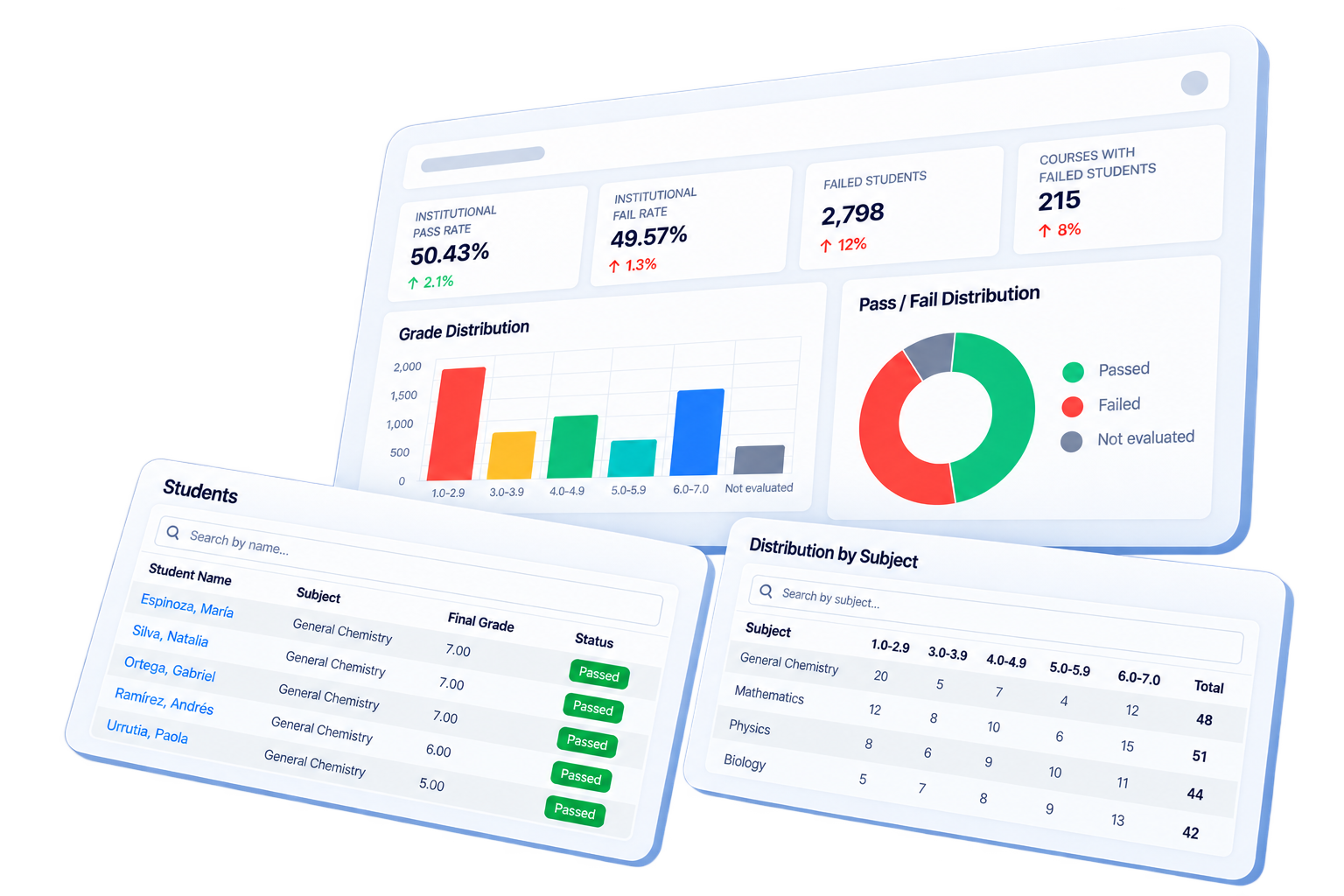 ChGradeBook grade analytics dashboard