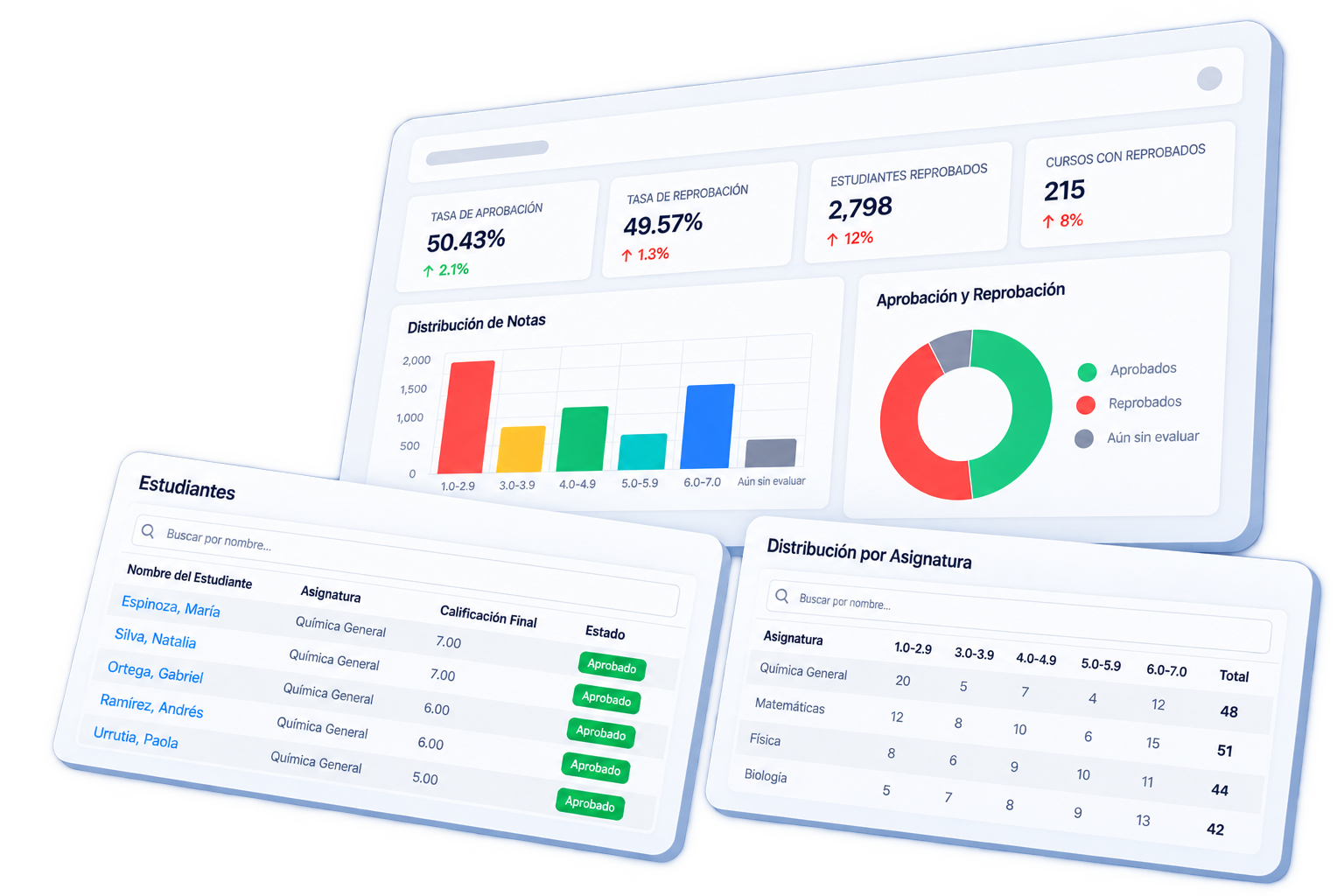 ChGradeBook grade analytics dashboard